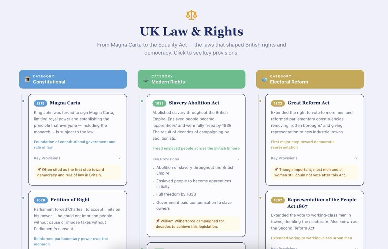 UK Law and Rights study guide showing key acts and charters